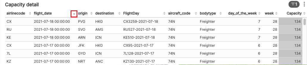 Sorting the flight_date column