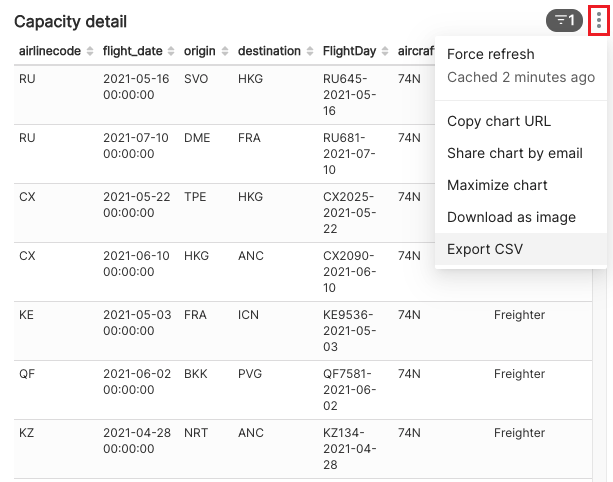 Ellipsis menu showing the Export CSV option