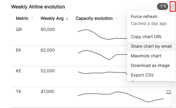 Share chart by email
